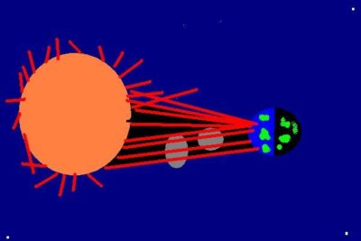 Zeichnung der Sonne vor der Erde